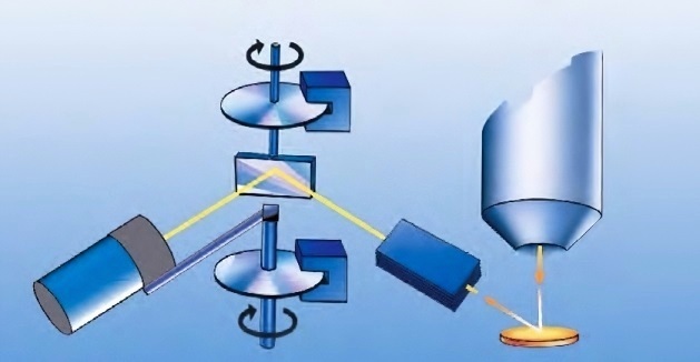 Рентгенофлуоресцентні спектрометри Thermo Fisher Scientific ARL